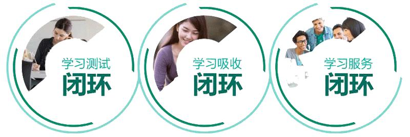 学习闭环