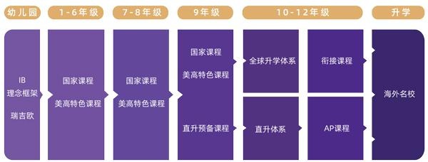 升学路径.jpg