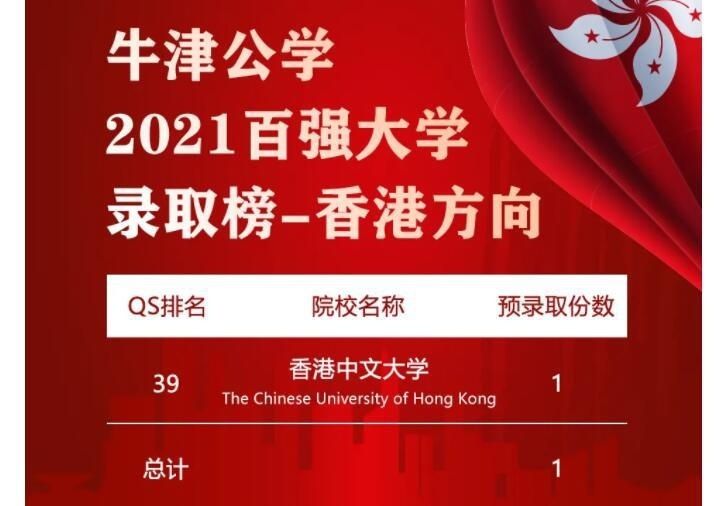牛津公学国际部