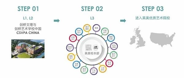 剑桥文理与剑桥艺术中国艺术与设计学习路径.jpg