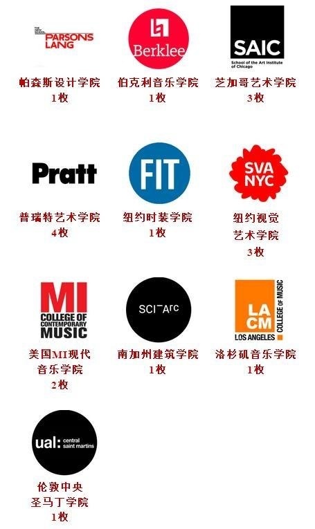 闵行汇点高中学子世界艺术学院录取.jpg
