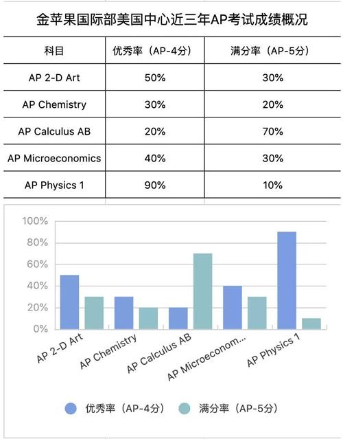 ap成绩.jpg
