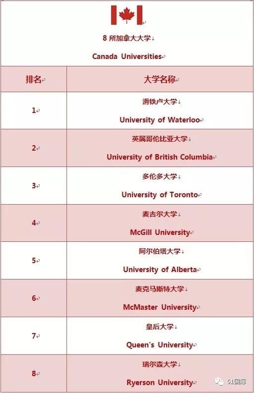 北京外国语大学国际高中