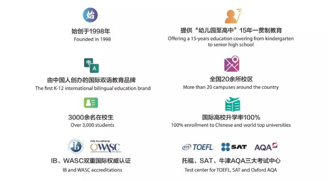 青苗国际双语学校