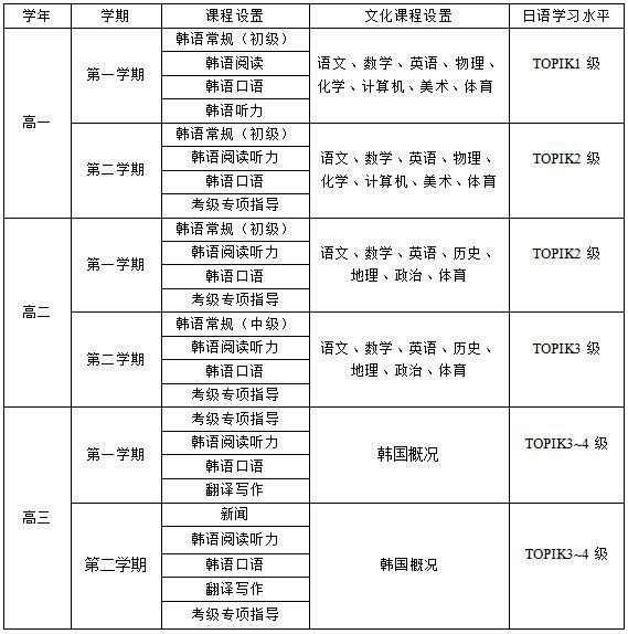 韩国班课程设置.jpg