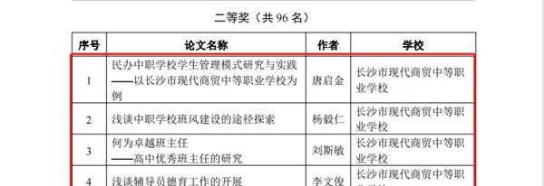 长沙现代商贸中等职业学校