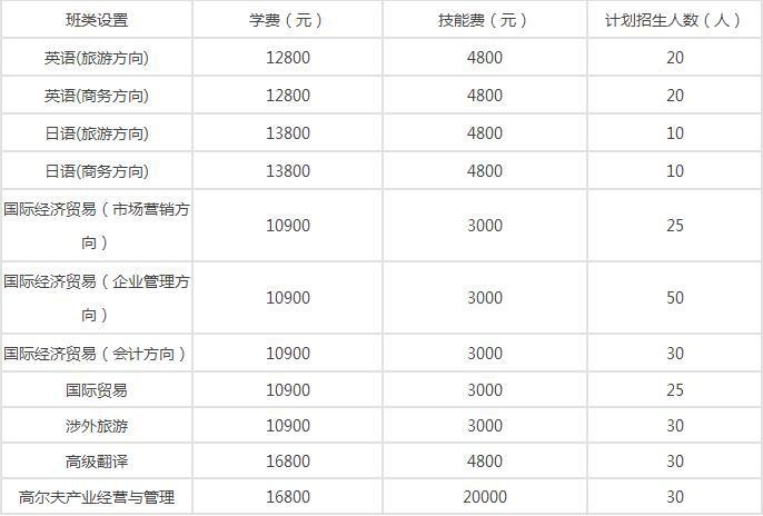 招生加专业及计划