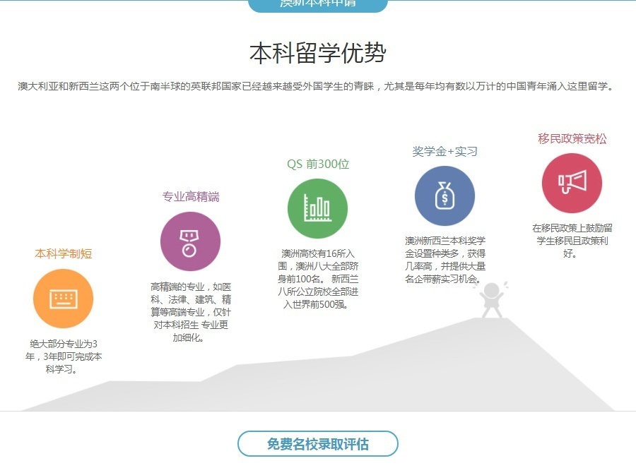上海澳洲留学培训学校
