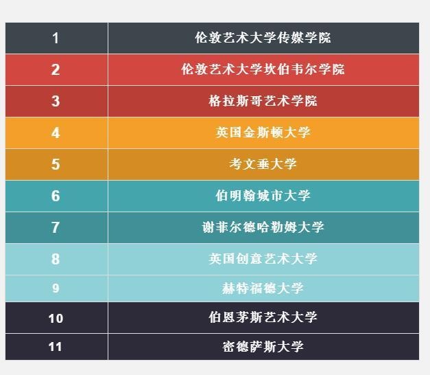 朝阳凯文艺术高中