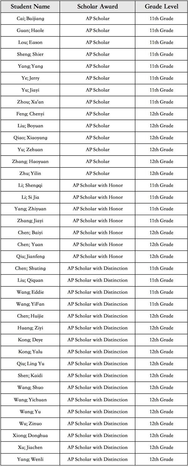 获得AP学者荣誉称号学生名单.jpg