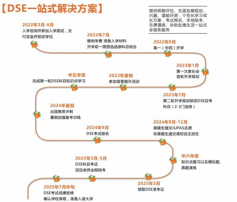 橘郡香港课程.jpg