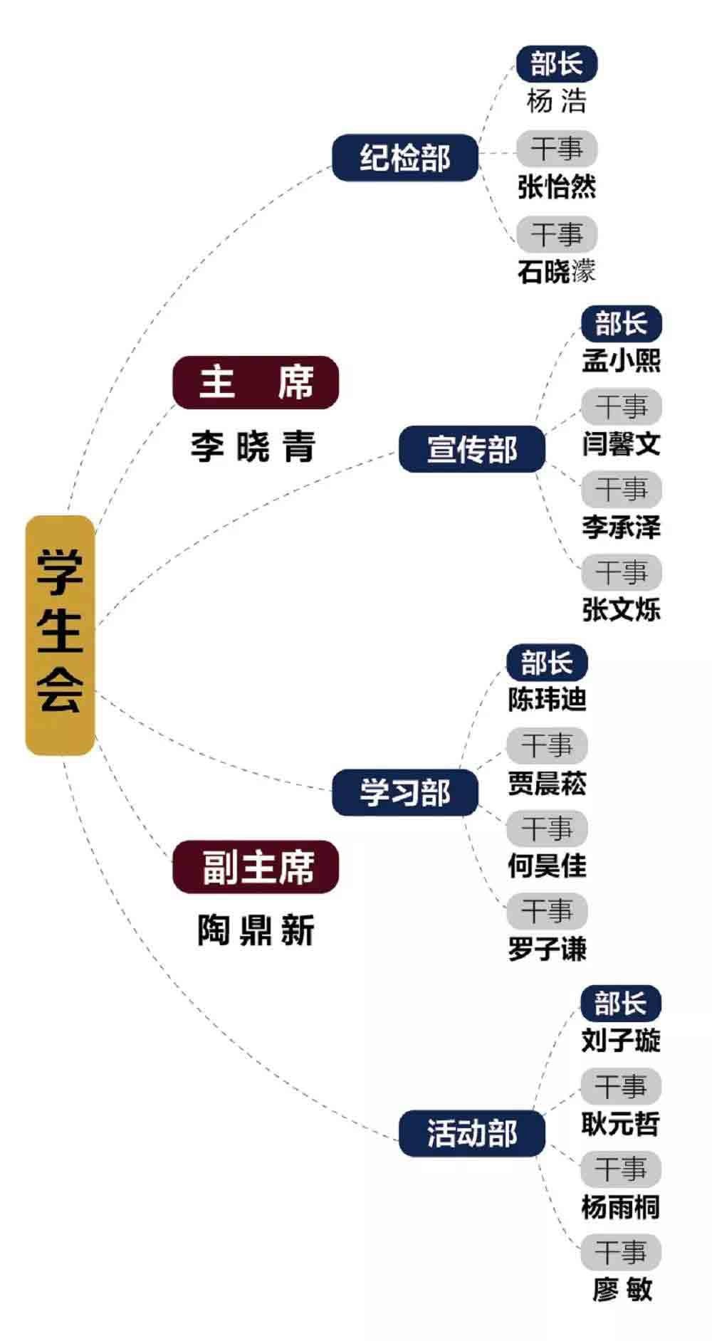 北京明诚外国语学校黄石学院