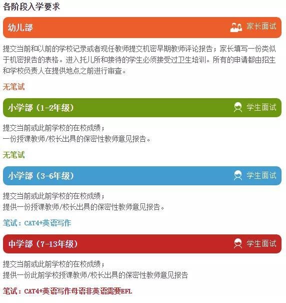 北京德威英国国际学校入学要求