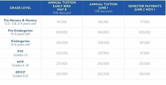 上海西华外籍人员子女学校2020-2021学年学费信息