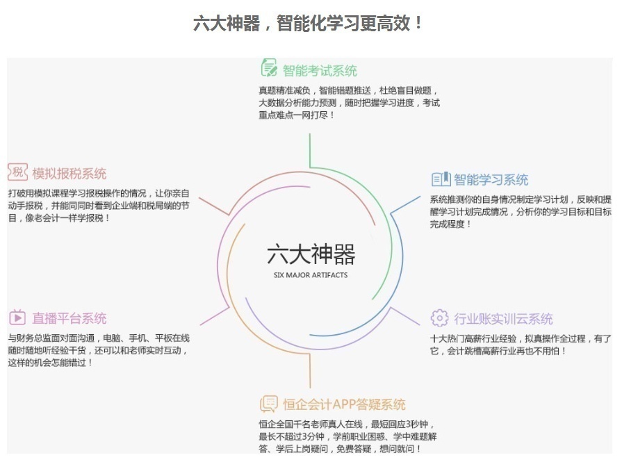 上海财务会计培训