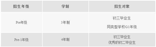 招生年级 & 招生对象.jpg