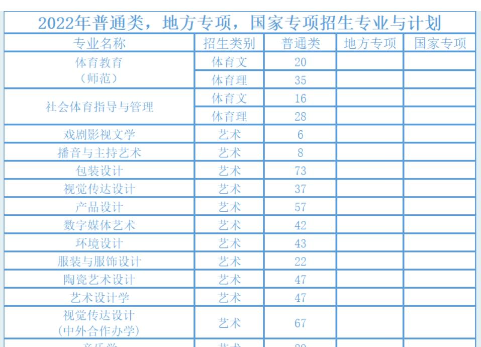 湖南工业大学艺术类专业有哪些？