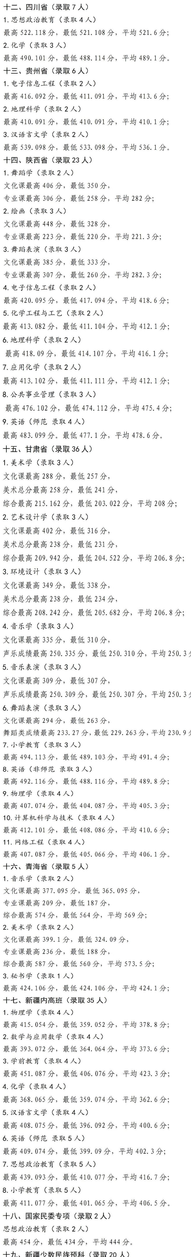 2022宁夏师范学院录取分数线一览表（含2020-2021历年）