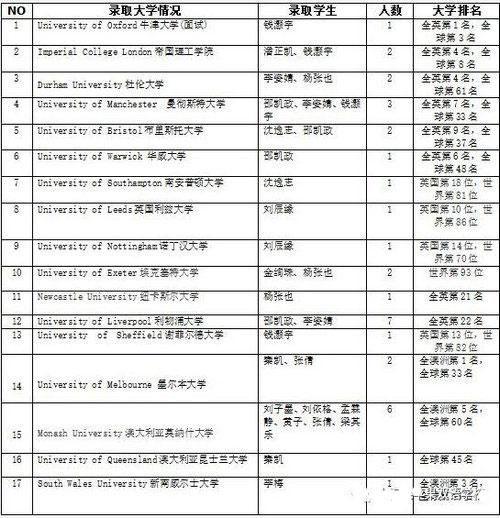 上海金苹果学校国际部毕业生