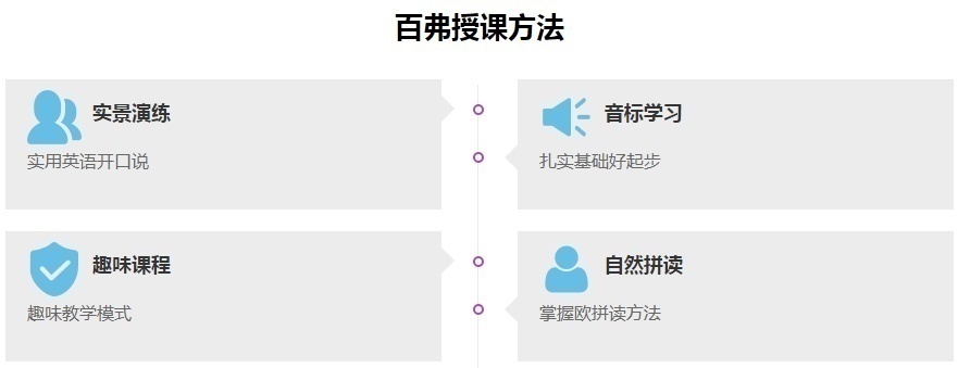 重慶零基礎英語培訓學校