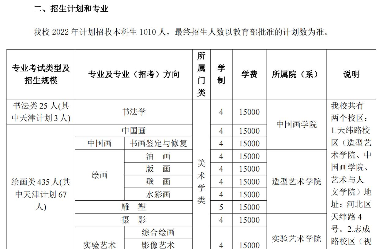 2022年天津美术学院艺术类专业有哪些？