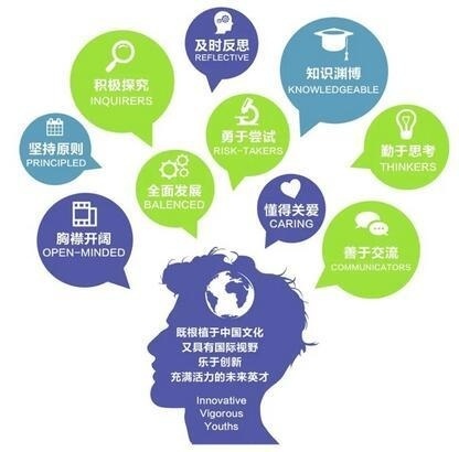 上海常青藤小学学生品格塑造.jpg