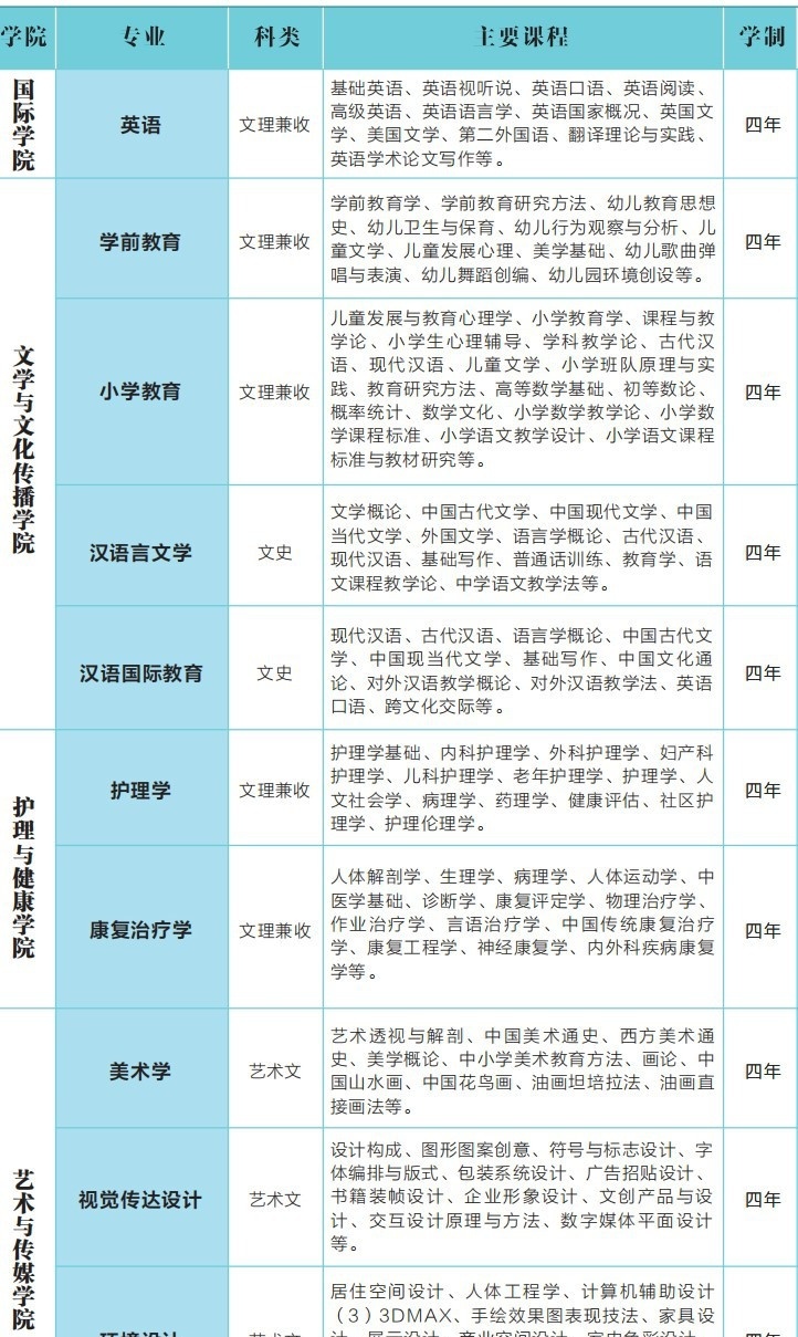 延安大学西安创新学院开设哪些专业，延安大学西安创新学院招生专业名单汇总-2023参考