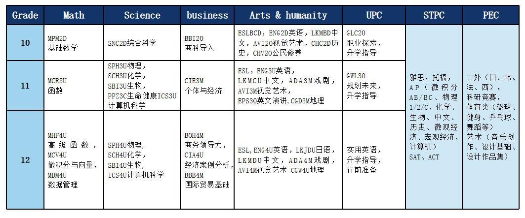 北京开放大学国际课程中心课程