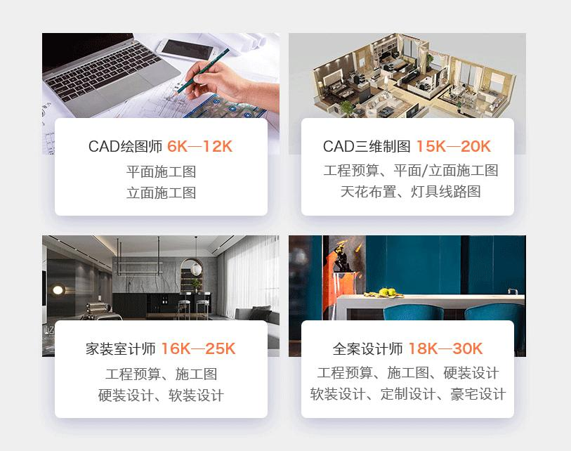 cad施工图培训