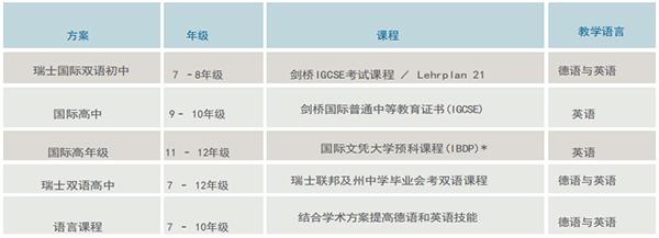 课程