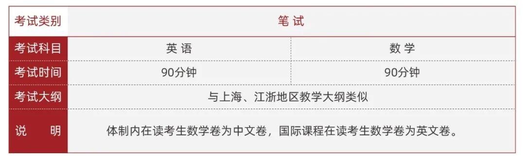 光华剑桥入学考试科目.jpg