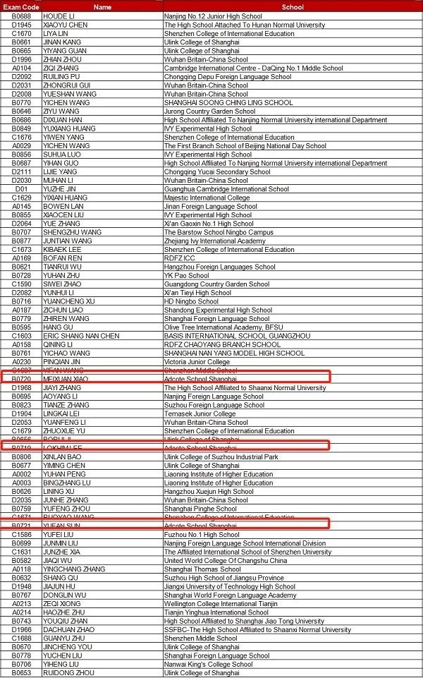 2020年英国物理挑战赛金奖、银奖名单（部分）.jpg