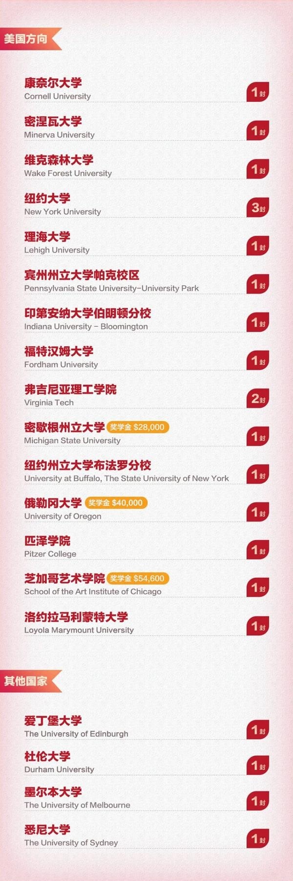 录取统计.jpg