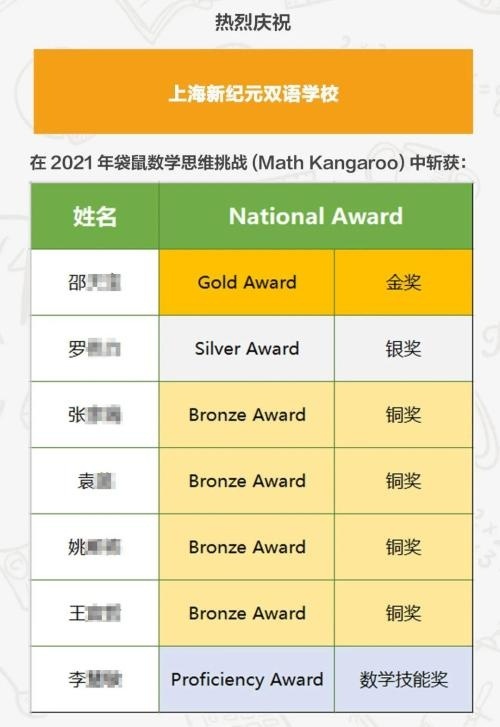 上海新纪元国际部学子在2021年袋鼠数学思维挑战中荣获大奖