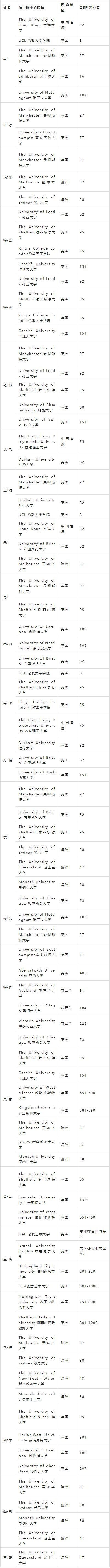 省泰中国际部2022年预录取情况汇总（部分）.jpg