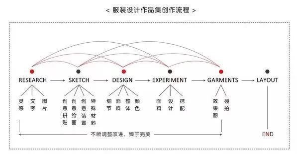 上海交通大学终身教育学院国际教育