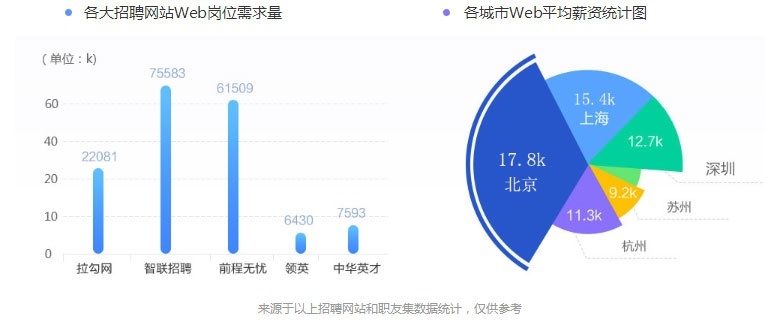 沈阳哪里有WEB前端培训