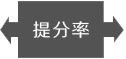 提分率