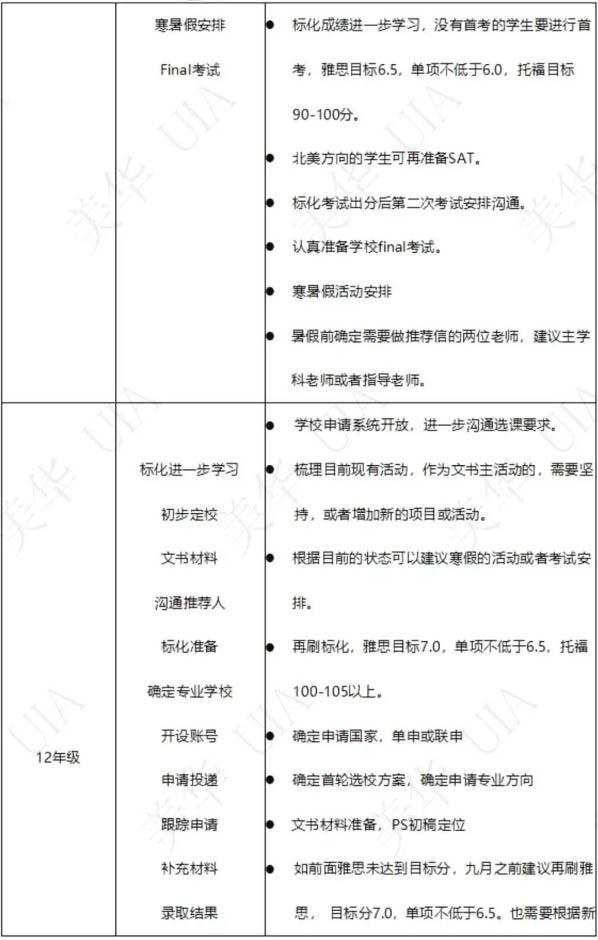 美华学校UIA 升学规划申请表2.jpg