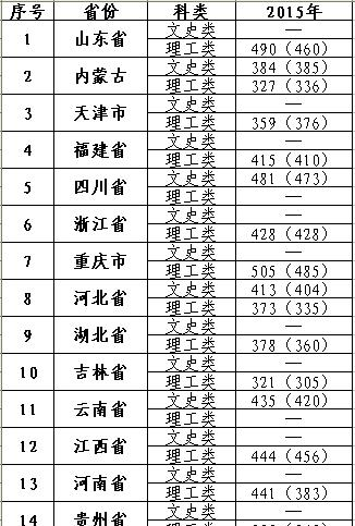 2022宁夏大学新华学院录取分数线一览表（含2020-2021历年）