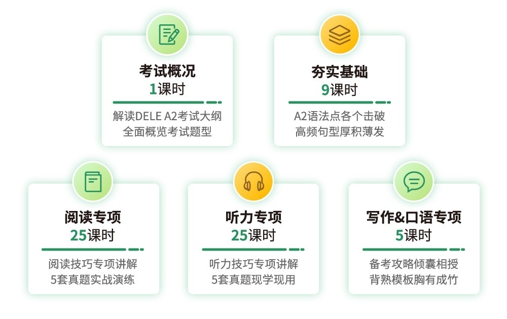 上海西班牙语培训