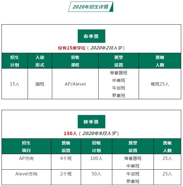 武汉六中国际部2020年招生简章