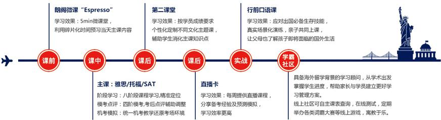 朗阁赢+计划