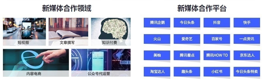 上海新媒体运营培训