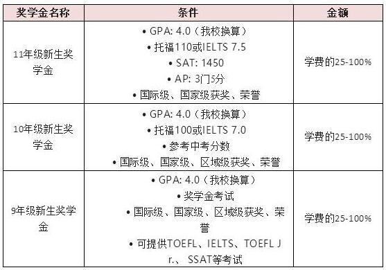 上海励滕伯克曼学校新生奖学金.jpg