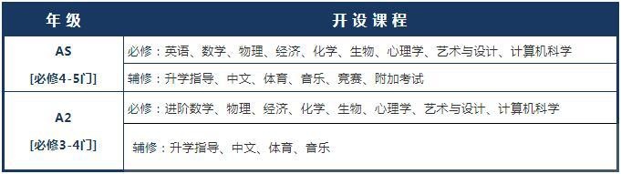 2年制A-Level课程.jpg