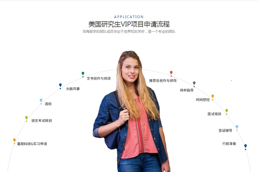 美国研究生留学培训学校哪家好