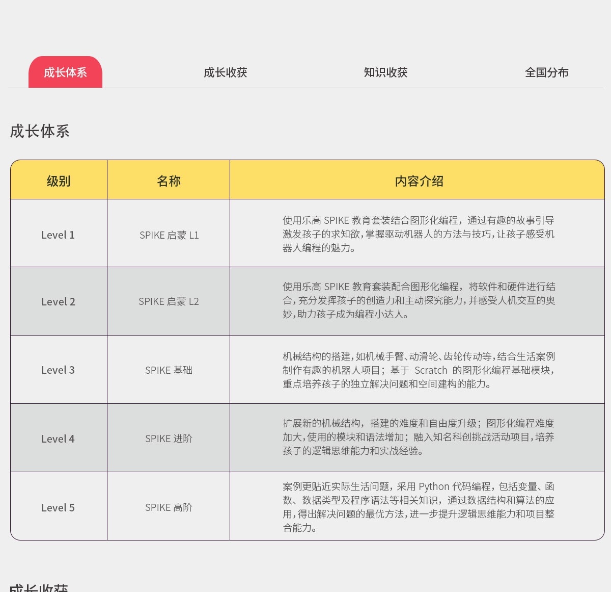 机器人编程培训