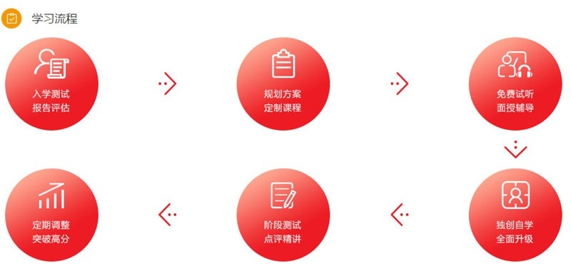 镇江新世界韩语培训：快速入门学习