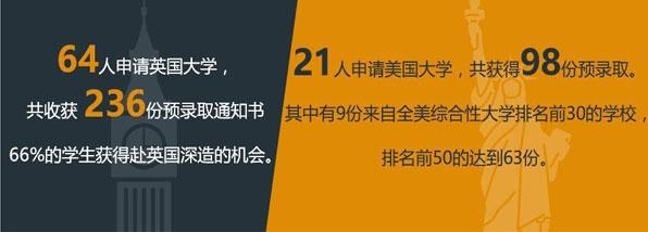 上外立泰A-Level国际高中毕业生